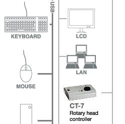 CT-7