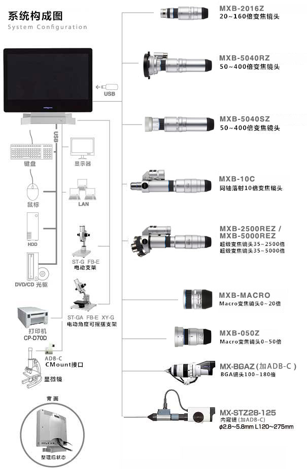 Ƶ΢ RH-8800ϵͳͼ